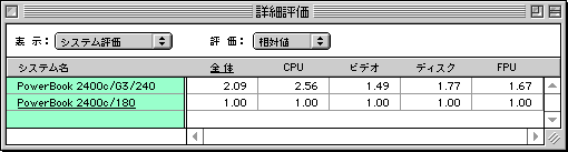 PB2400/180�Ƃ̔�r