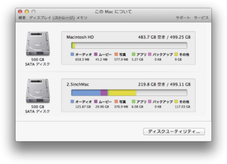 Mac miniディスク増設