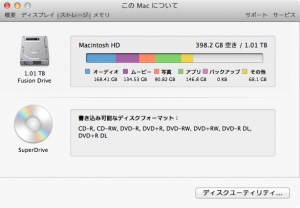 Mac miniのストレージ