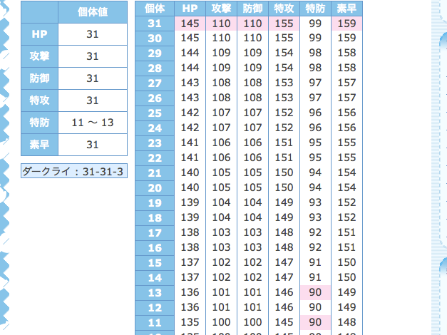 ポケモン個体値カリキュレーター