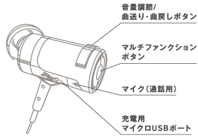 Logitec LBT-HPC30のコントローラー