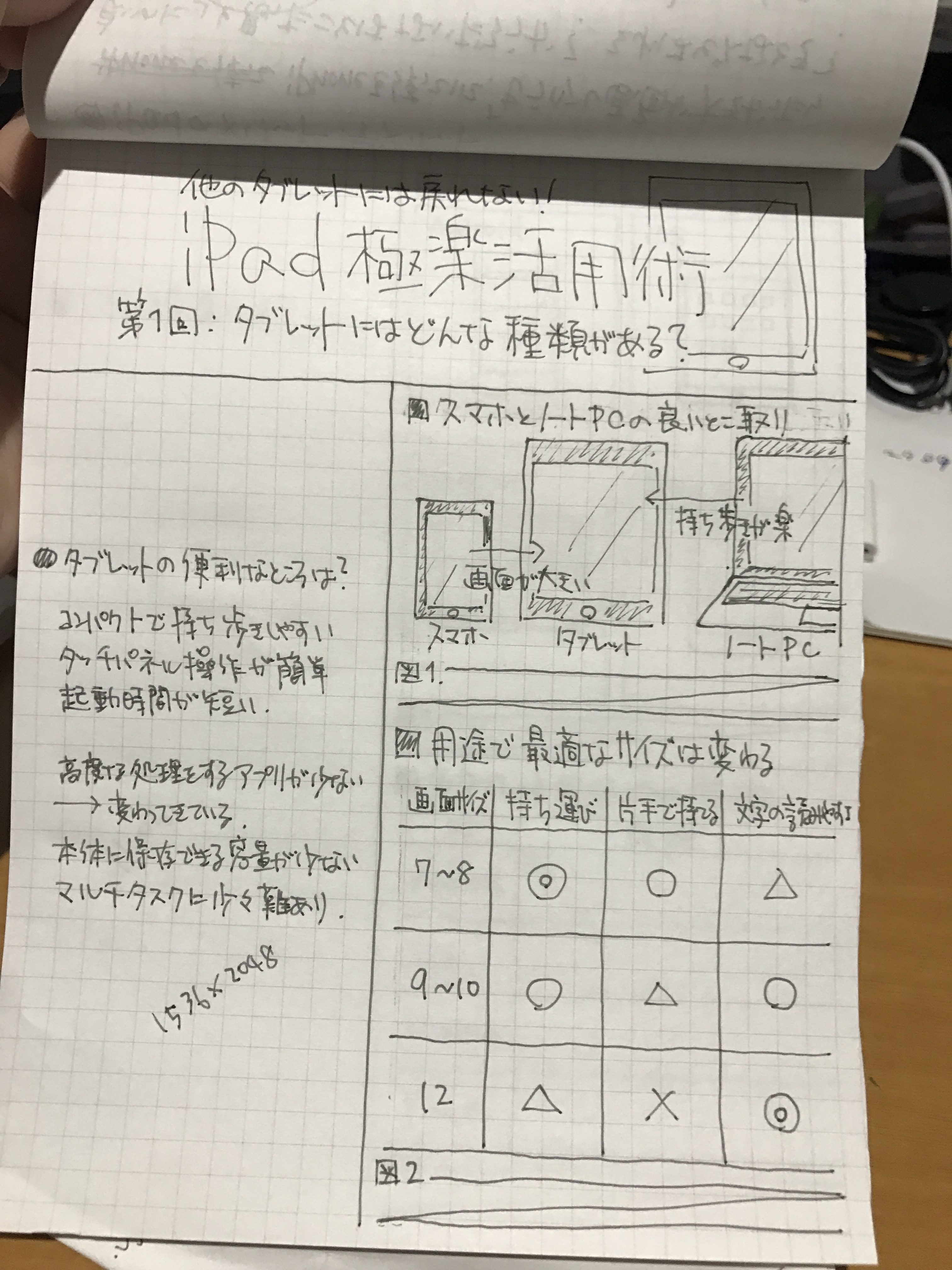 手書きのラフレイアウト