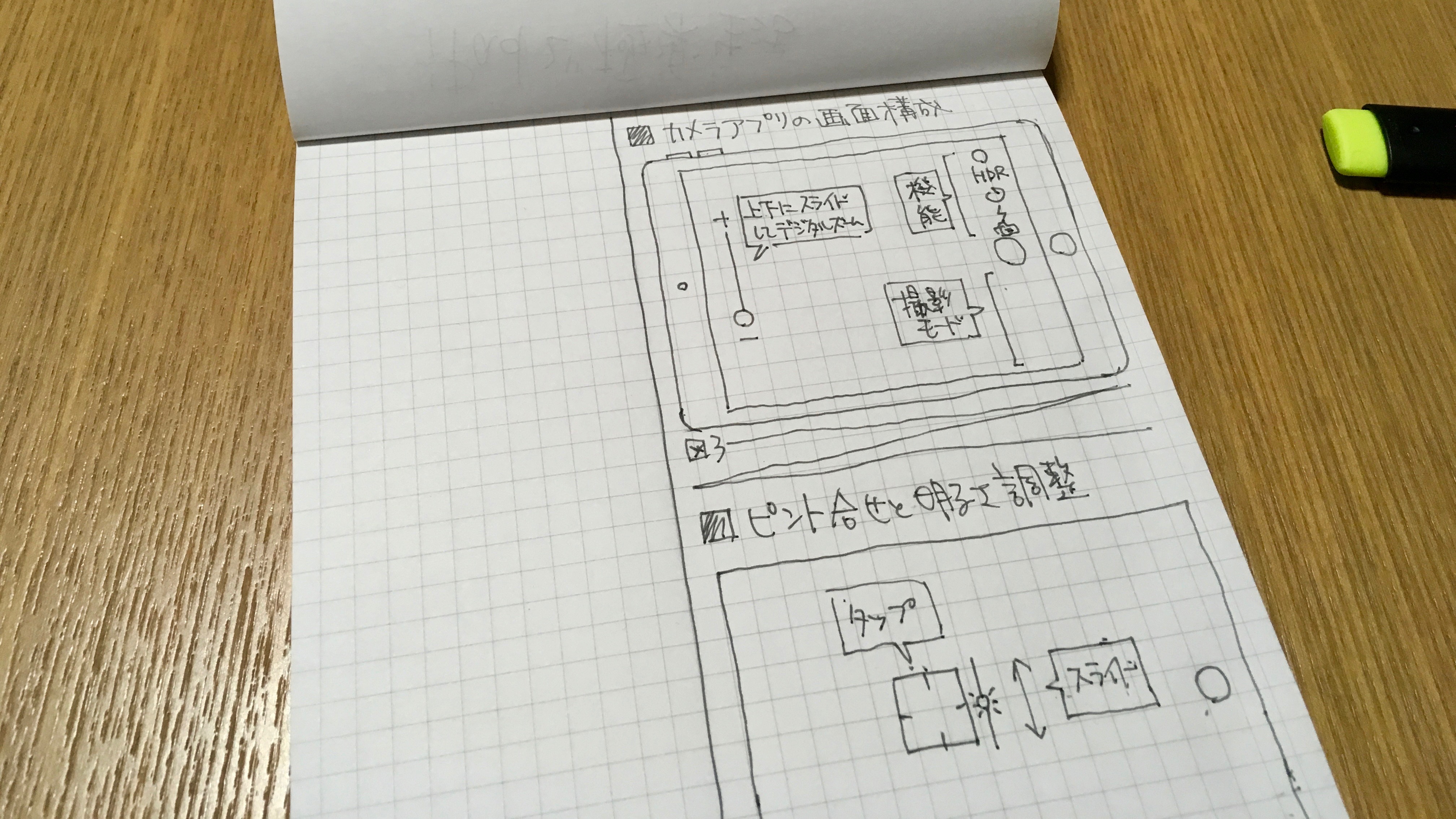 iPadで極楽生活第4回のしかけ作り