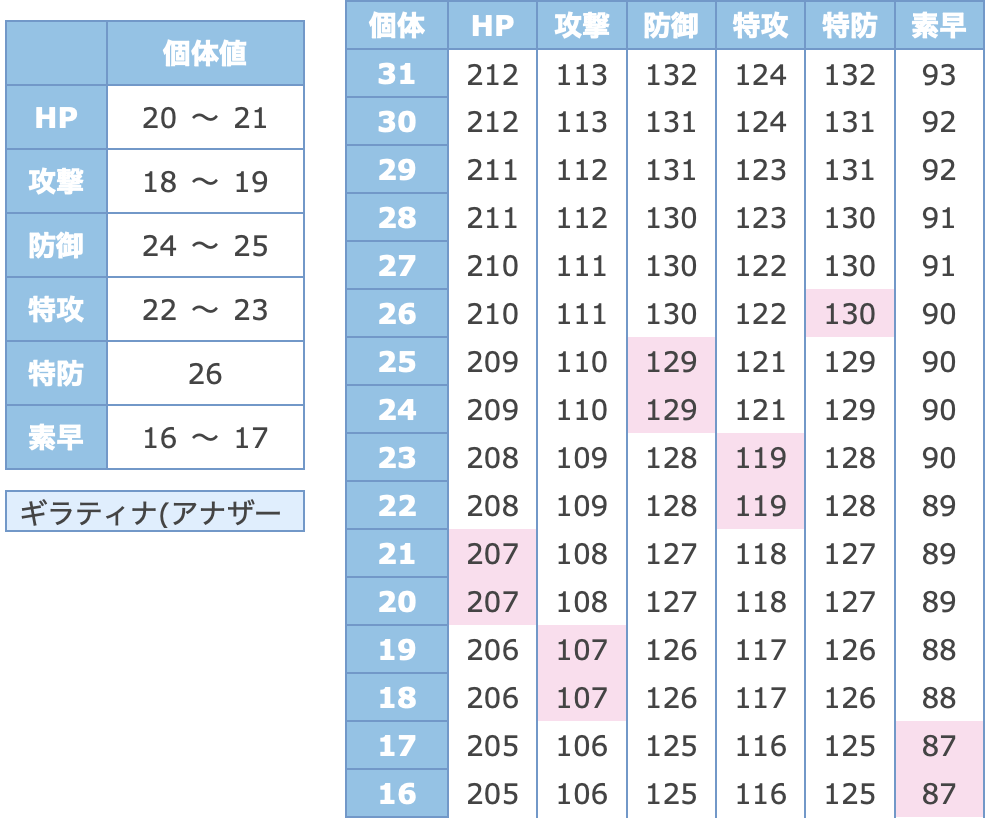 最も選択された ポケモン プラチナ ギラティナ 育成論 ポケモン プラチナ ギラティナ 育成論